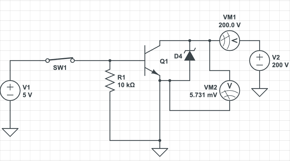 Volt-ampere characteristic graph