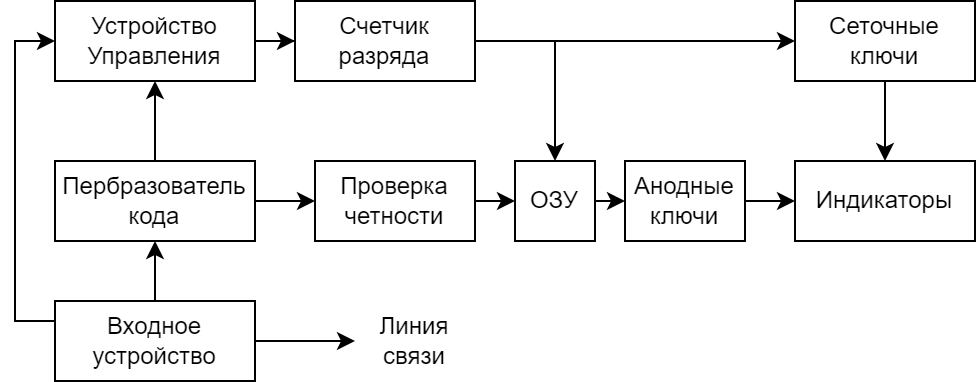 Indicator device internals