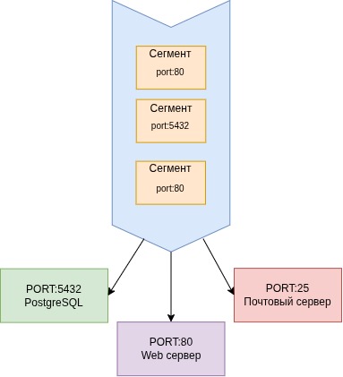 IPv6 format