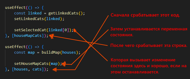 Execution sequence diagram