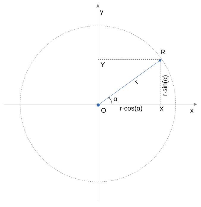 Illustration for Discrete Fourier Transform in Living Pictures for Ninth Graders