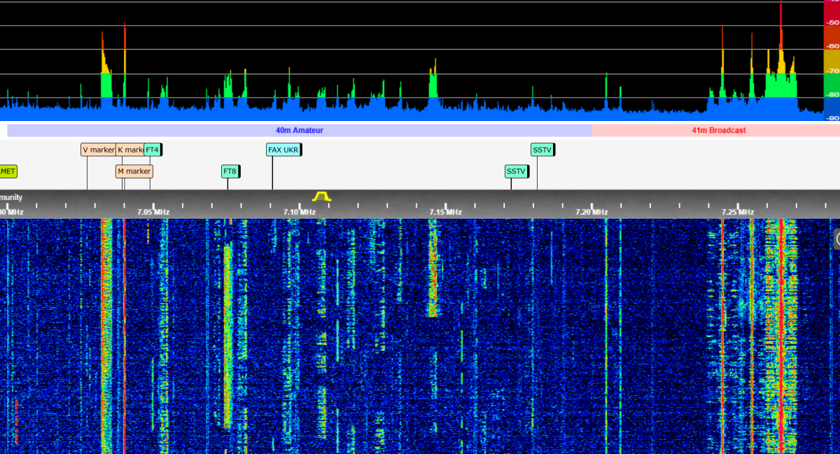 Illustration for A Homemade SDR Receiver on Zynq