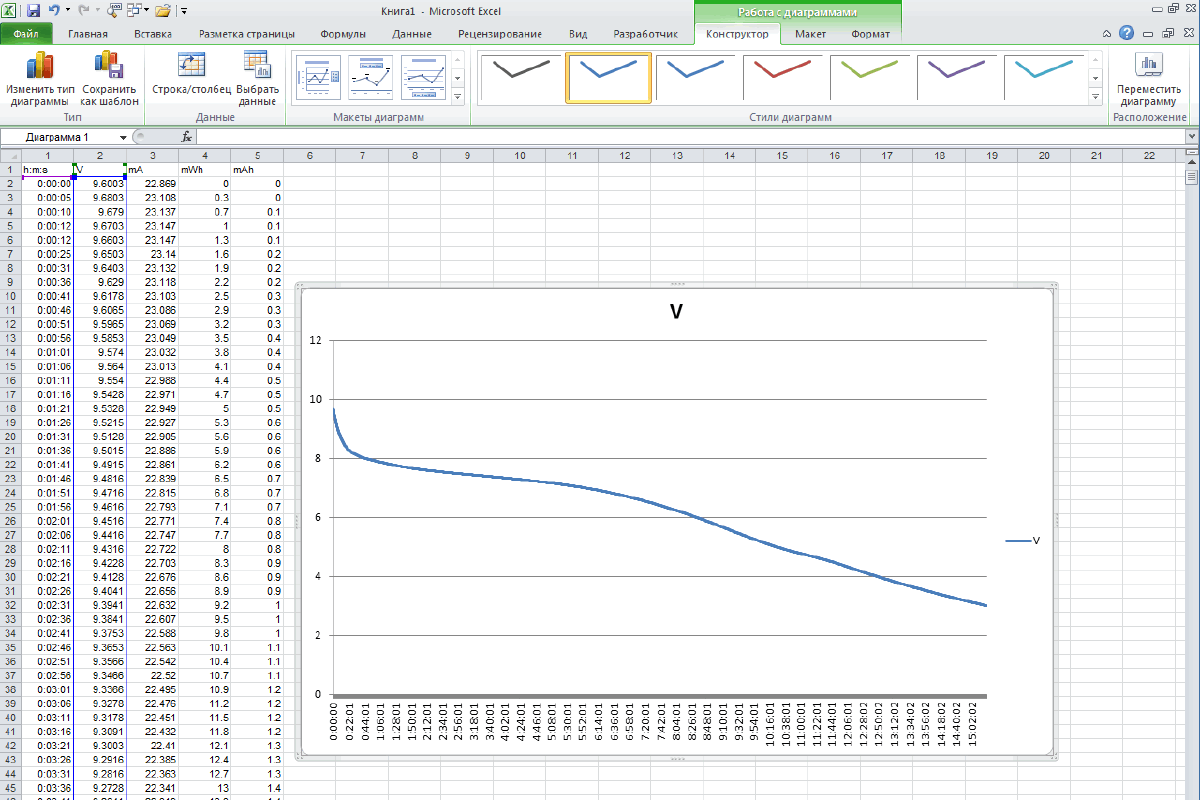 Illustration for A DIY Battery Capacity Tester for the People