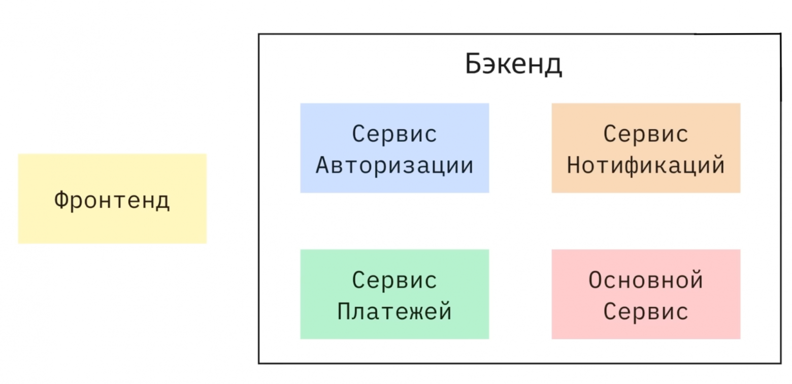 Manual management problems