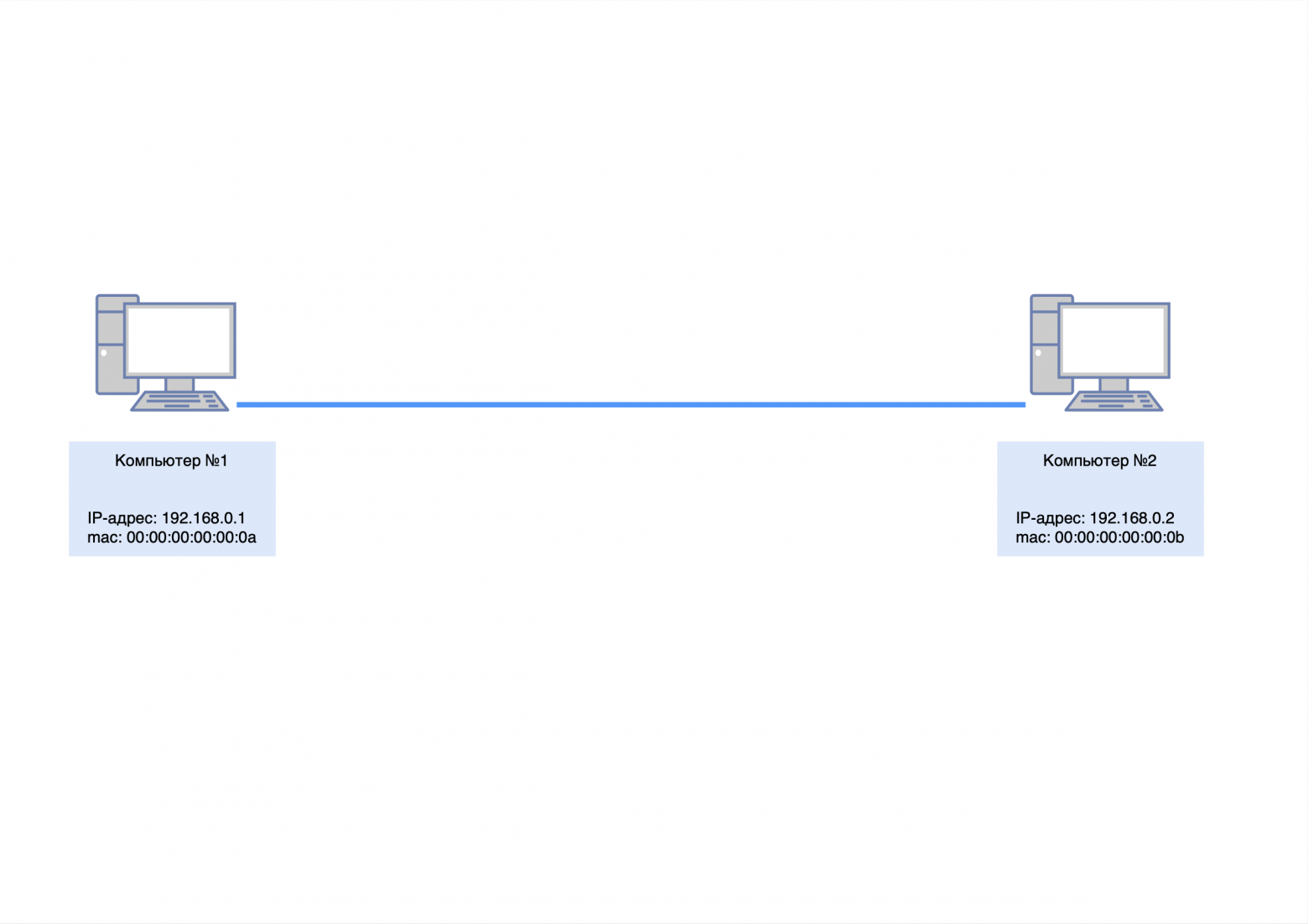 Адресация компьютера №1 и №2 Адресация компьютера №1 и №2