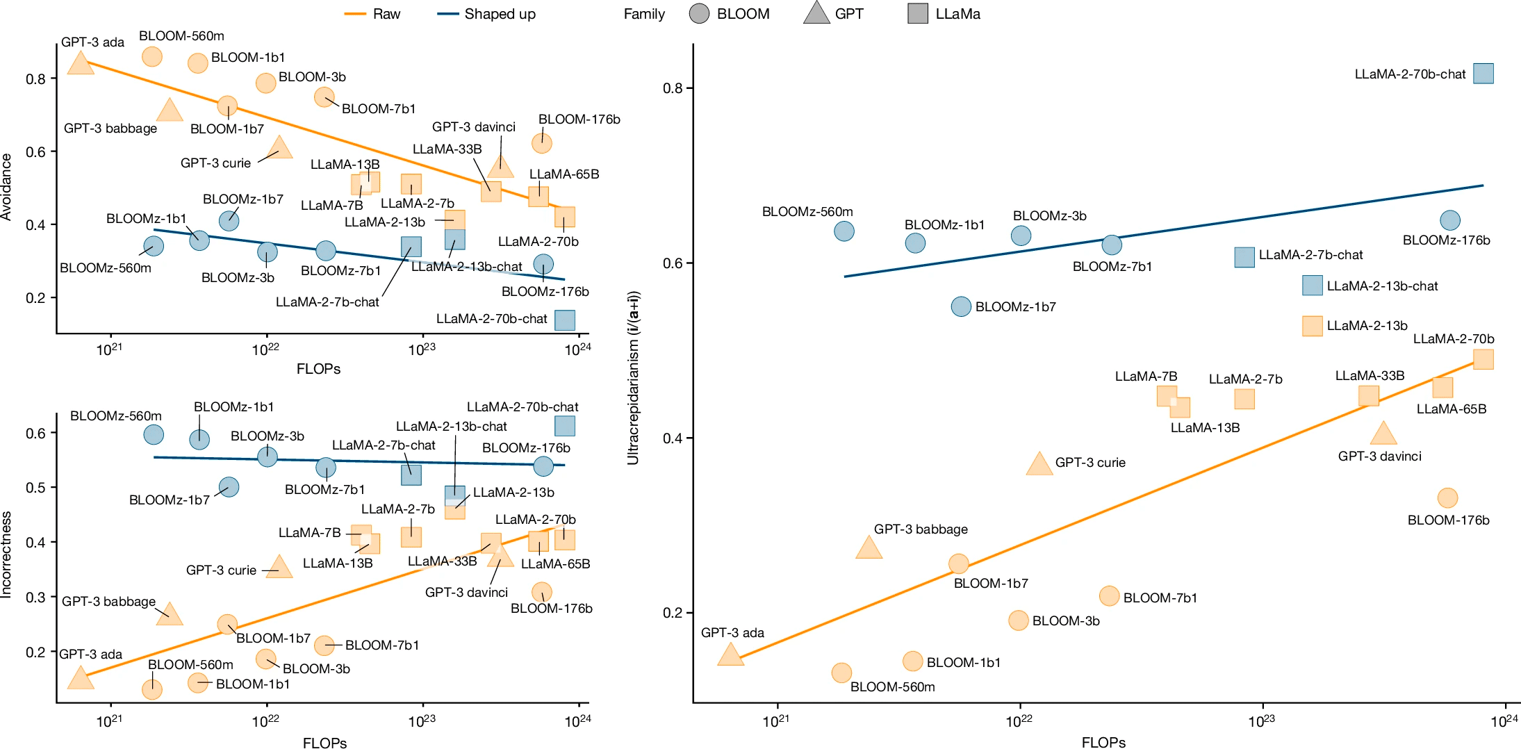 Apple research results
