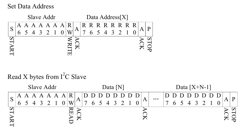 Illustration for Touch simulator. Ch1 We explore capacitive touch screen