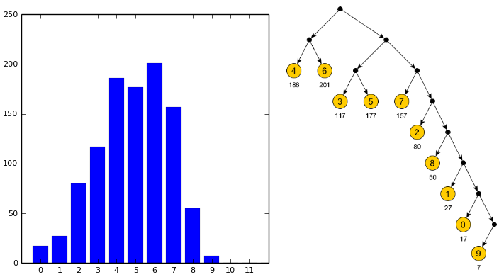 Extreme compression example