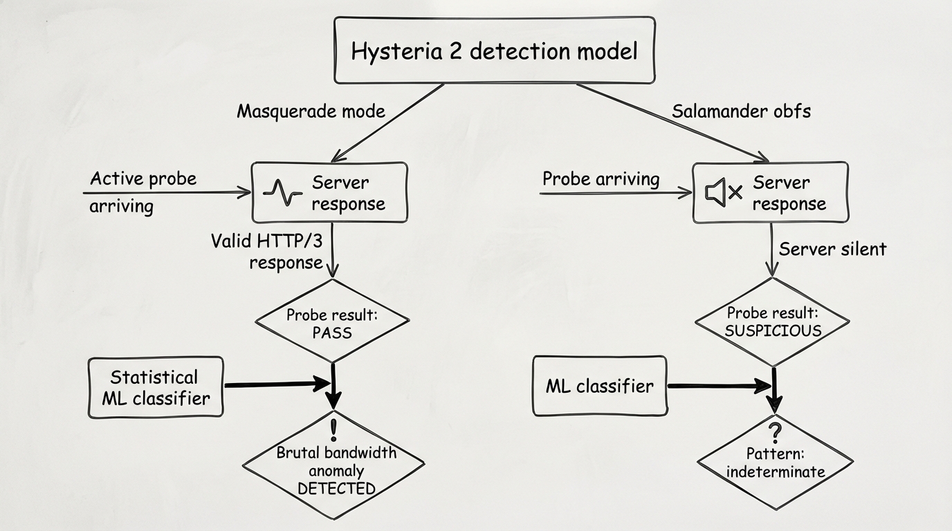 Masking modes overview