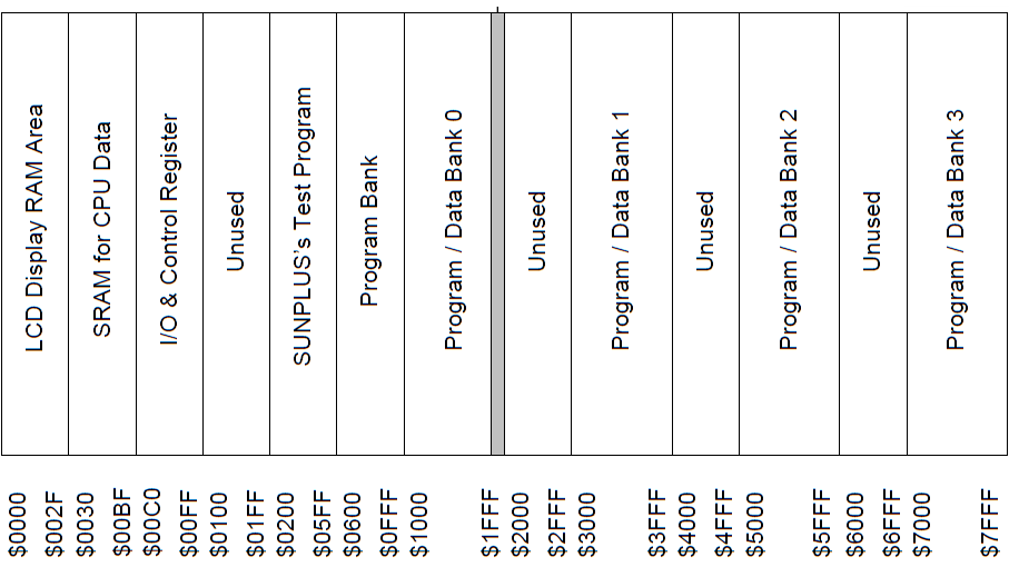 Debug mode disassembly