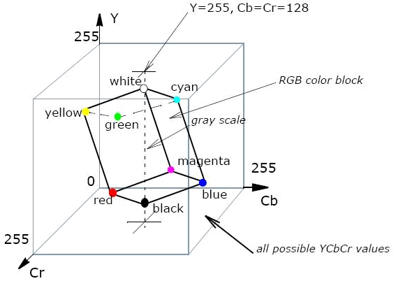 Additional resources