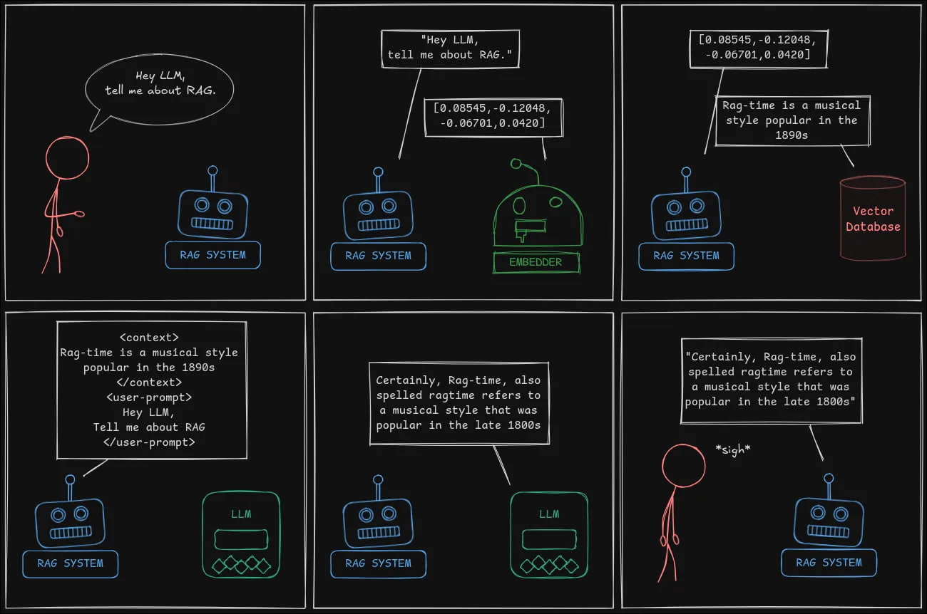 RAG Challenge results