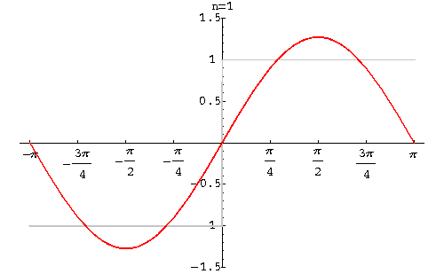 Small block from raccoon