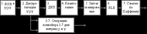 AV1 encoding comparison
