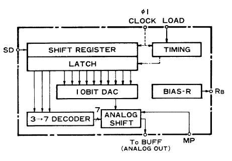 PS/2 protocol analysis