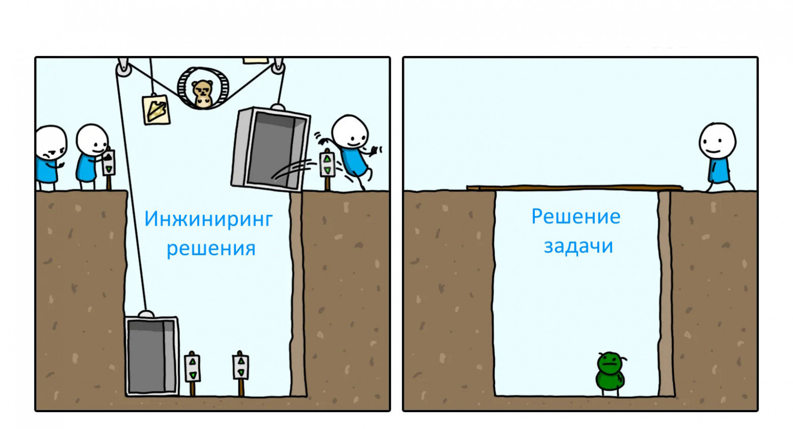 Nobody Gets Promoted for Simple Solutions