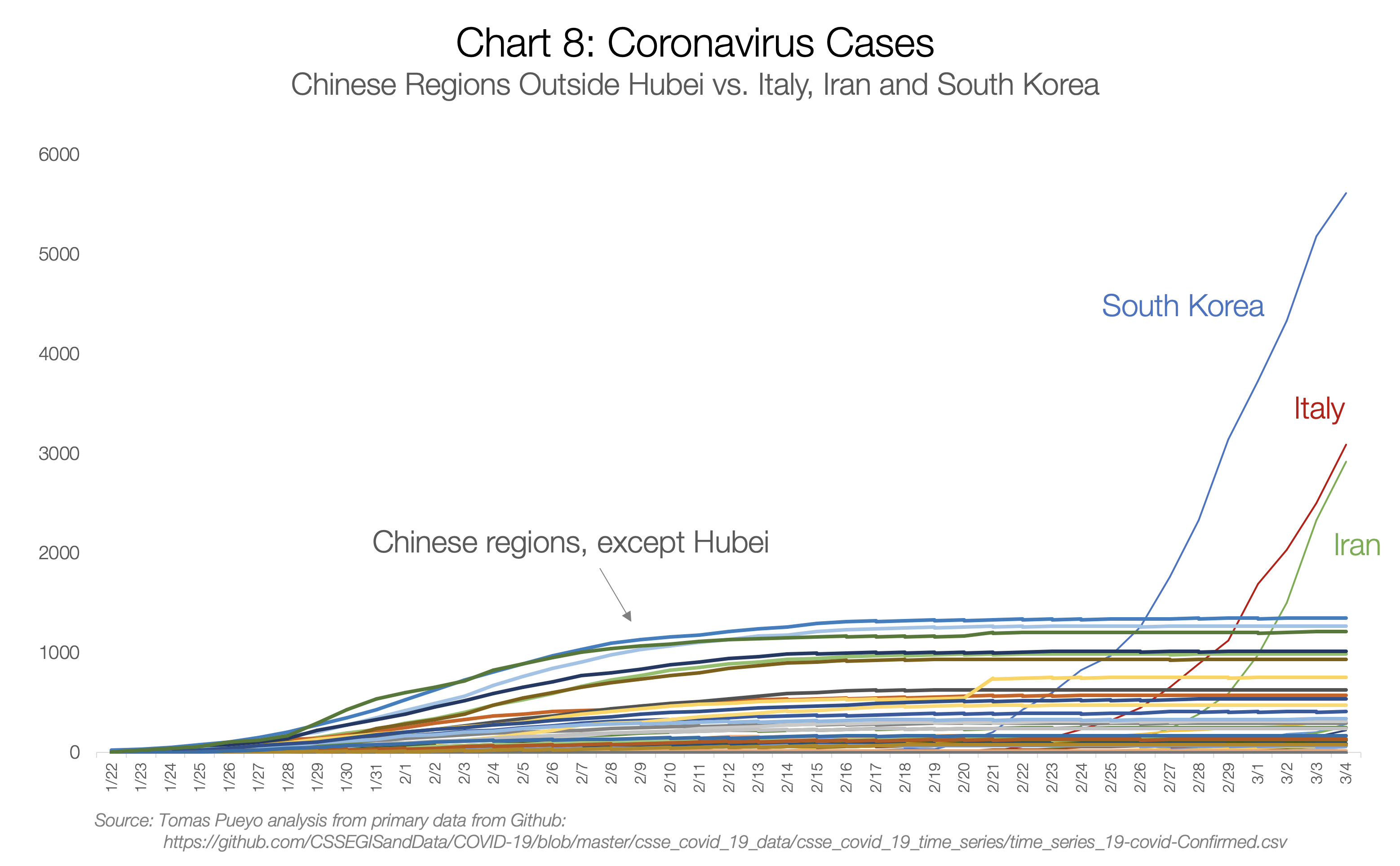 Results of measures in Chinese regions