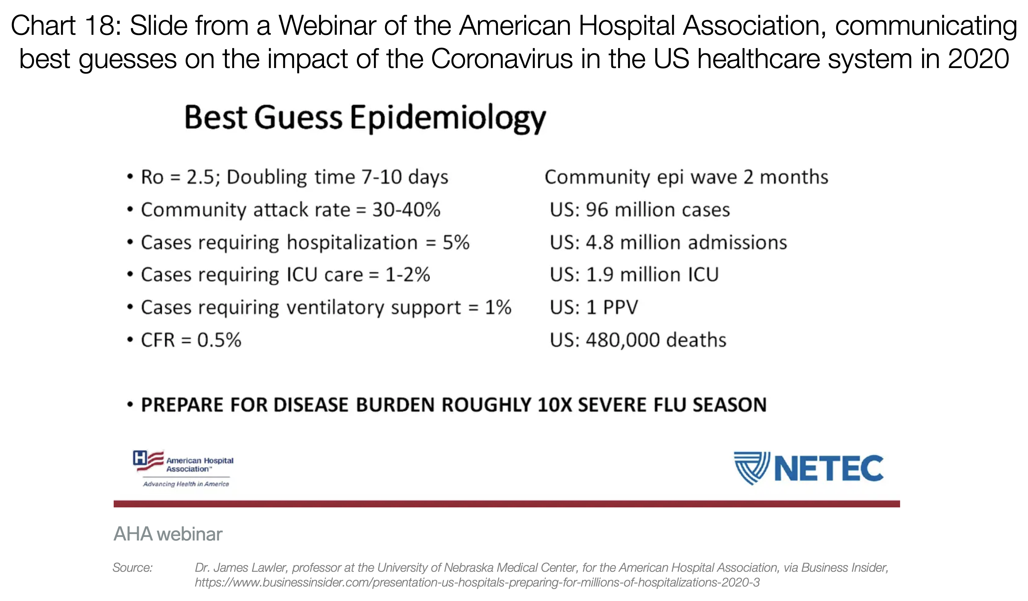 Hospital bed capacity