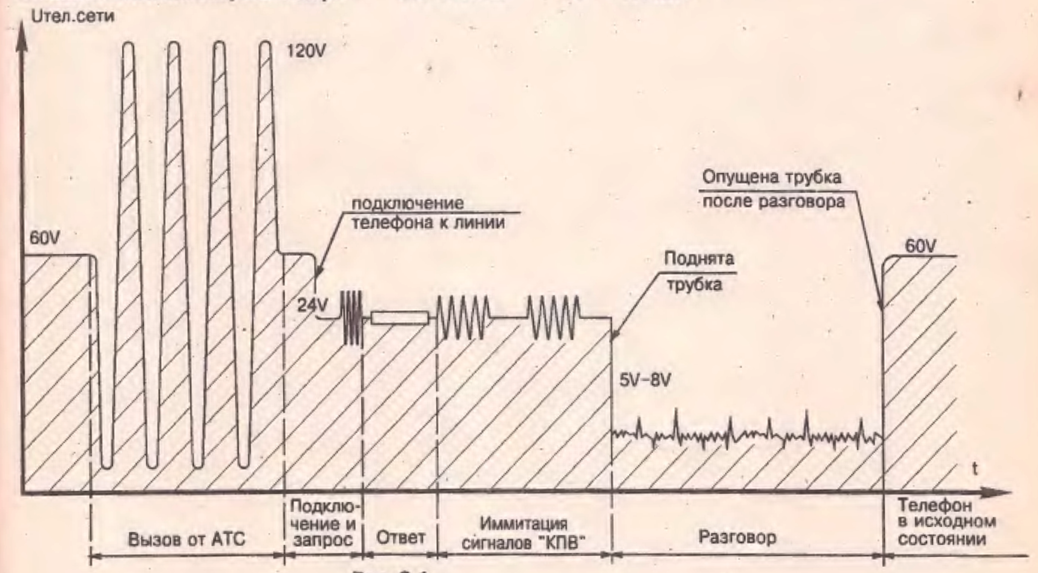 AID signal diagram