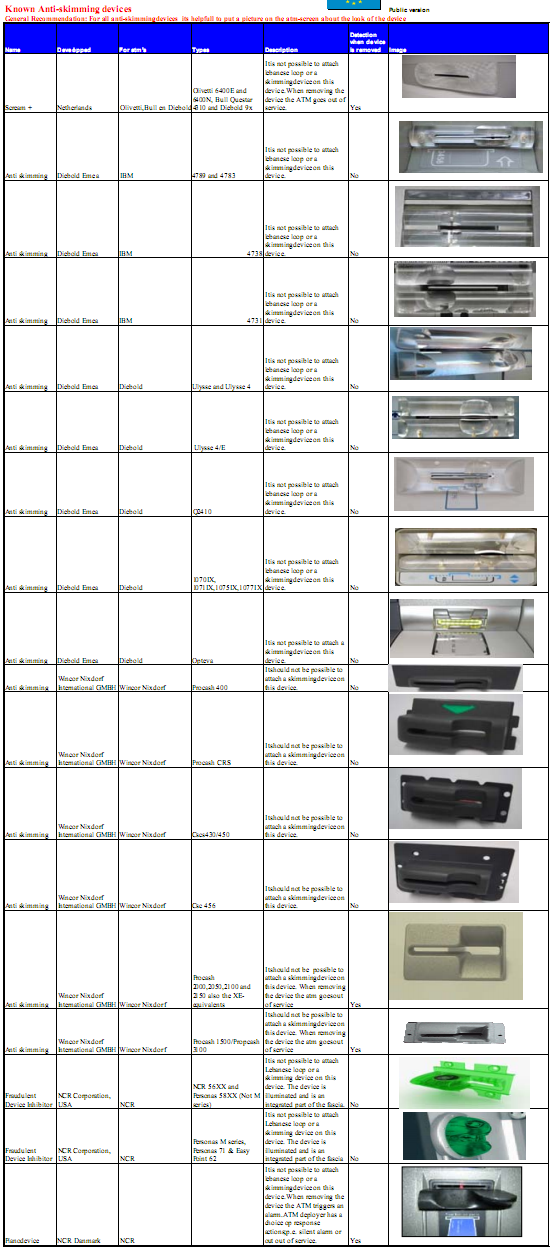 Anti-skimmer device example 3