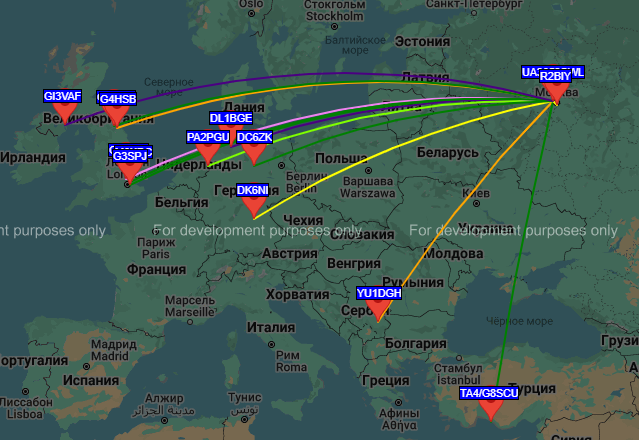 Illustration for A Homemade SDR Receiver on Zynq