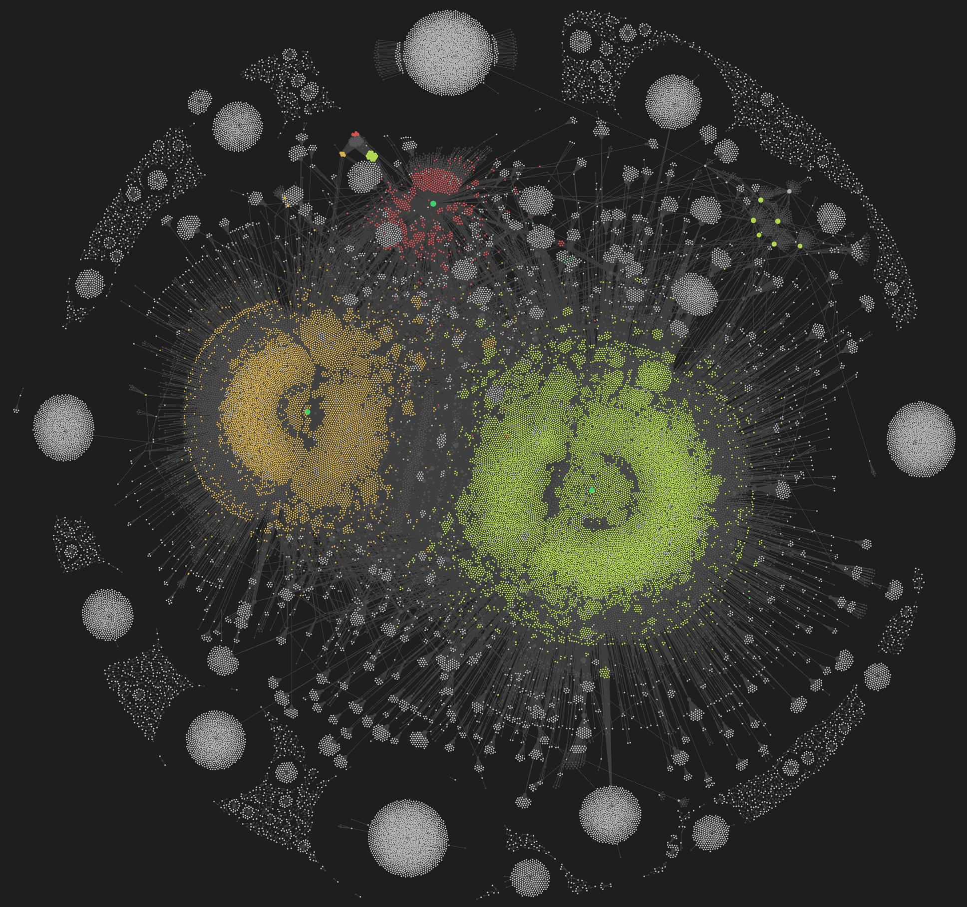 Obsidian graph overview