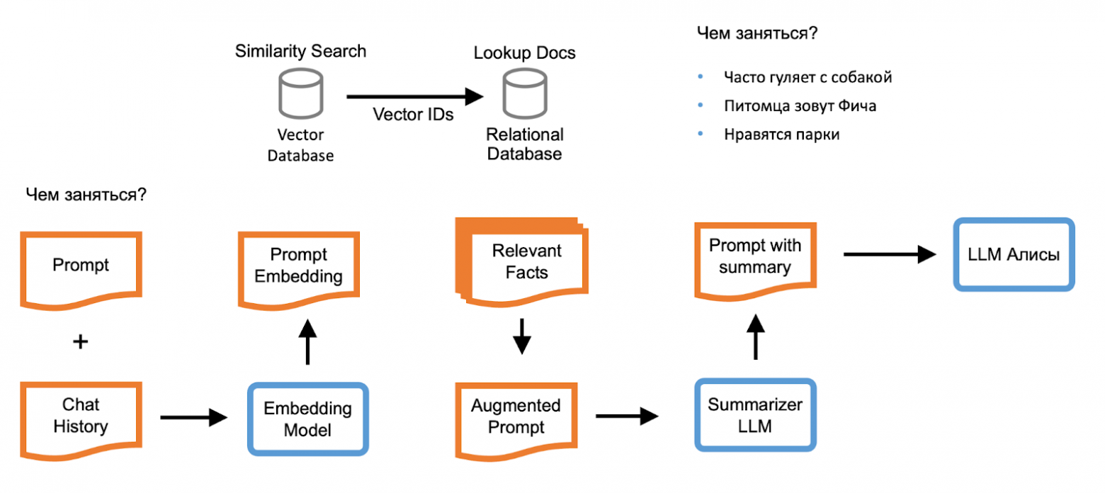 Alice personalization pipeline