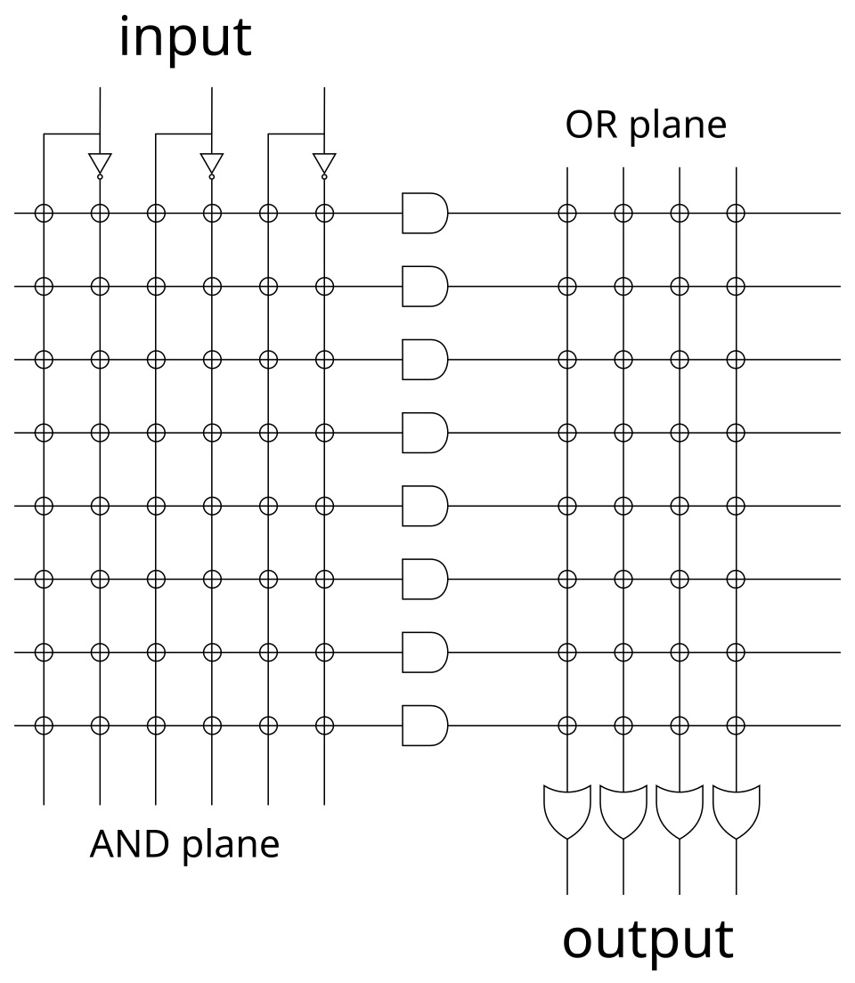 SRT division lookup table