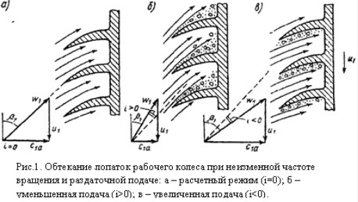 Surge development on blade surfaces