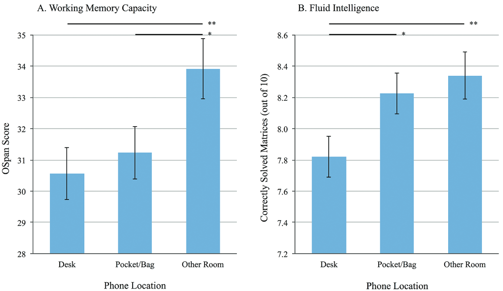 Digital dementia awareness poster