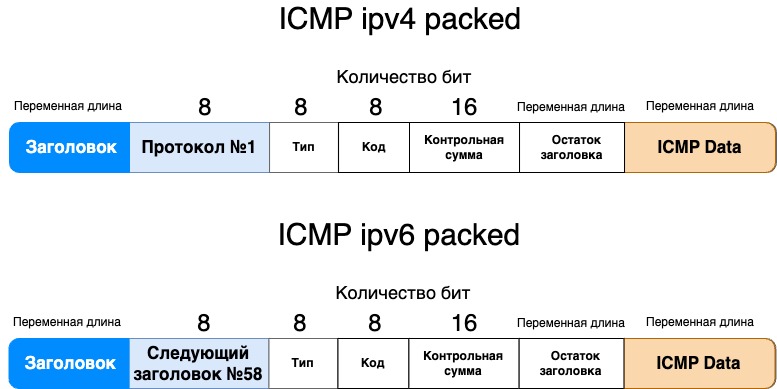 ICMP пакет