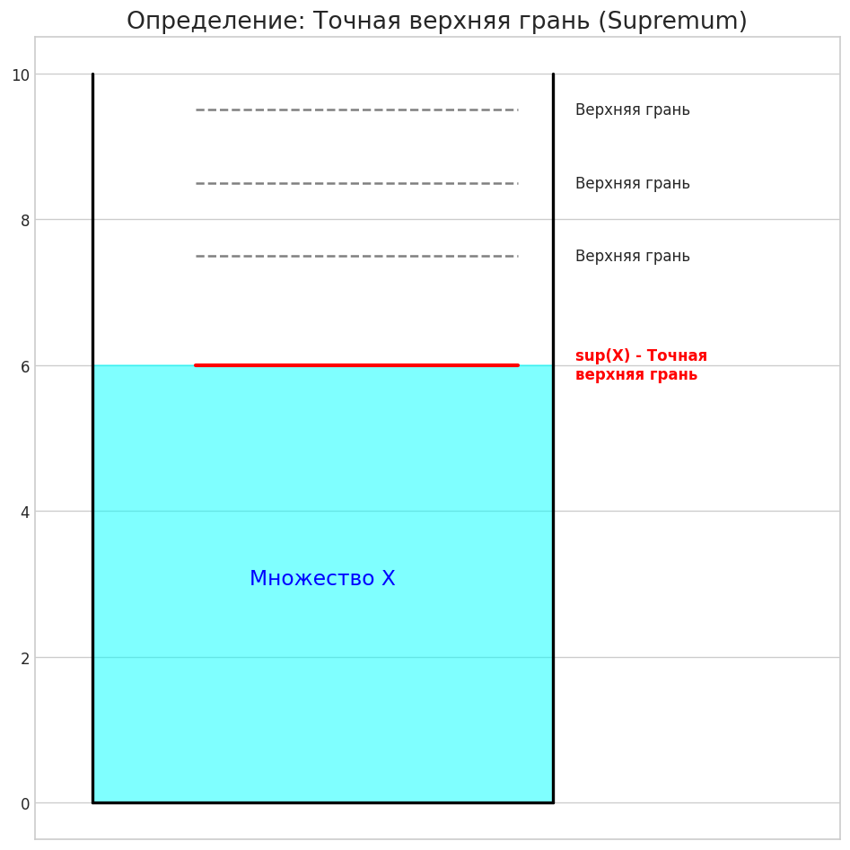 Elegant proof comparison