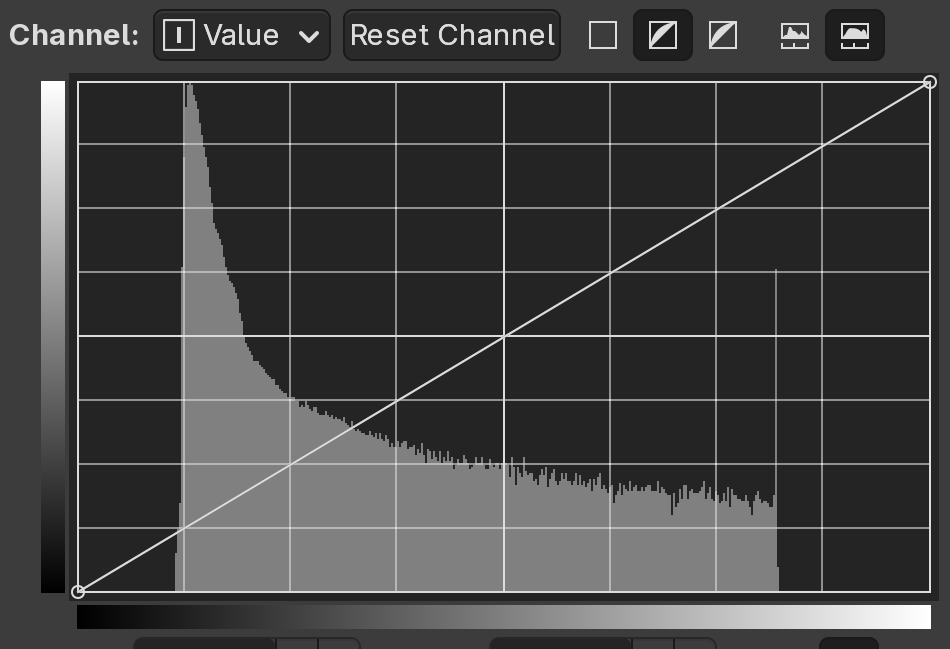 Histogram of raw values