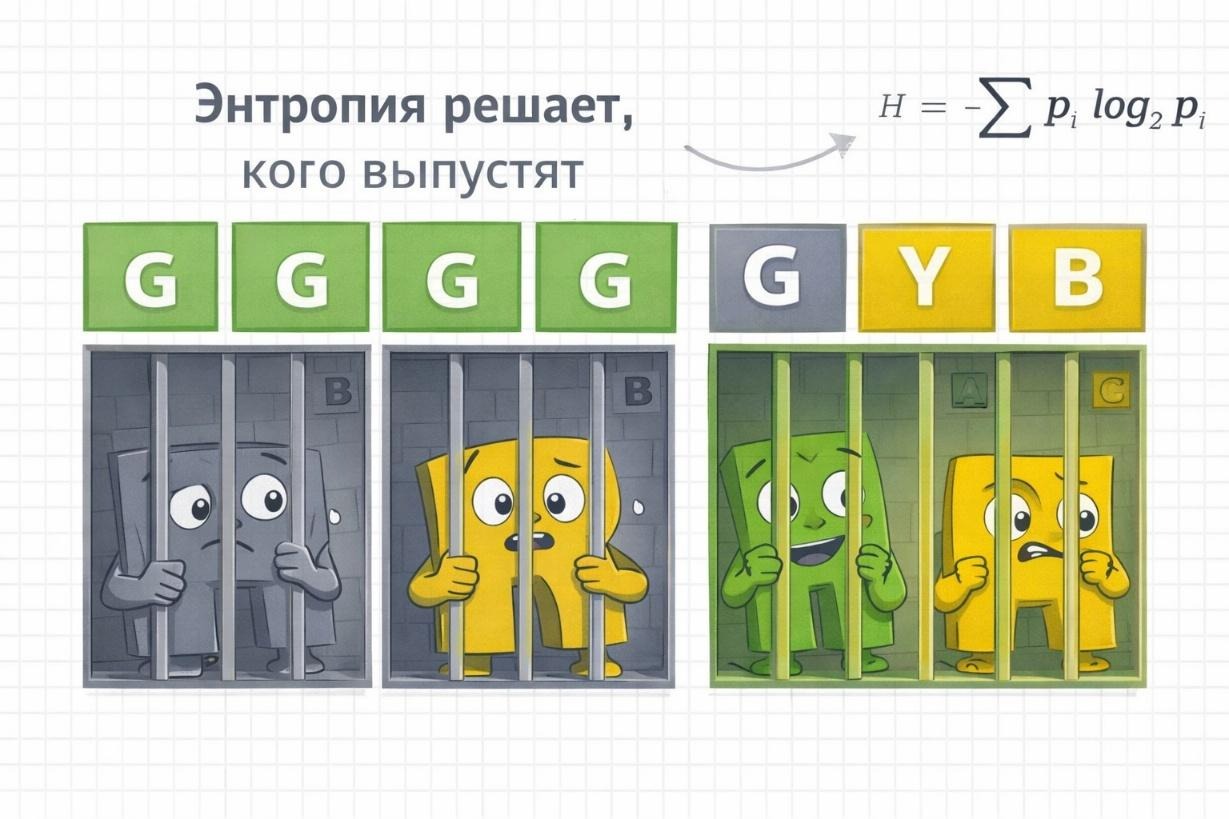 Wordle game screenshot