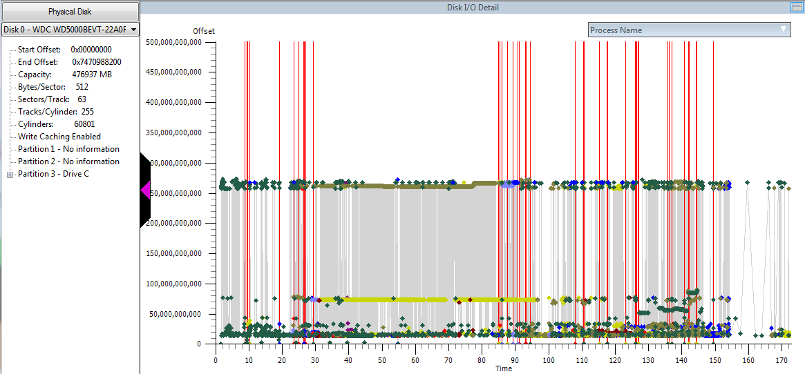 Illustration for Speeding Up Windows Boot for Fun and Profit