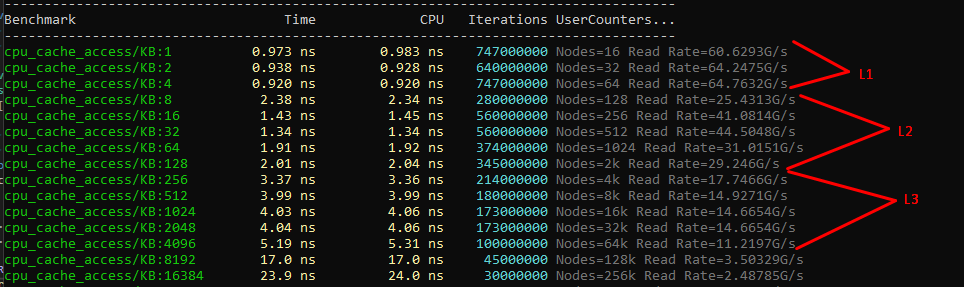 Row-major vs column-major array traversal performance