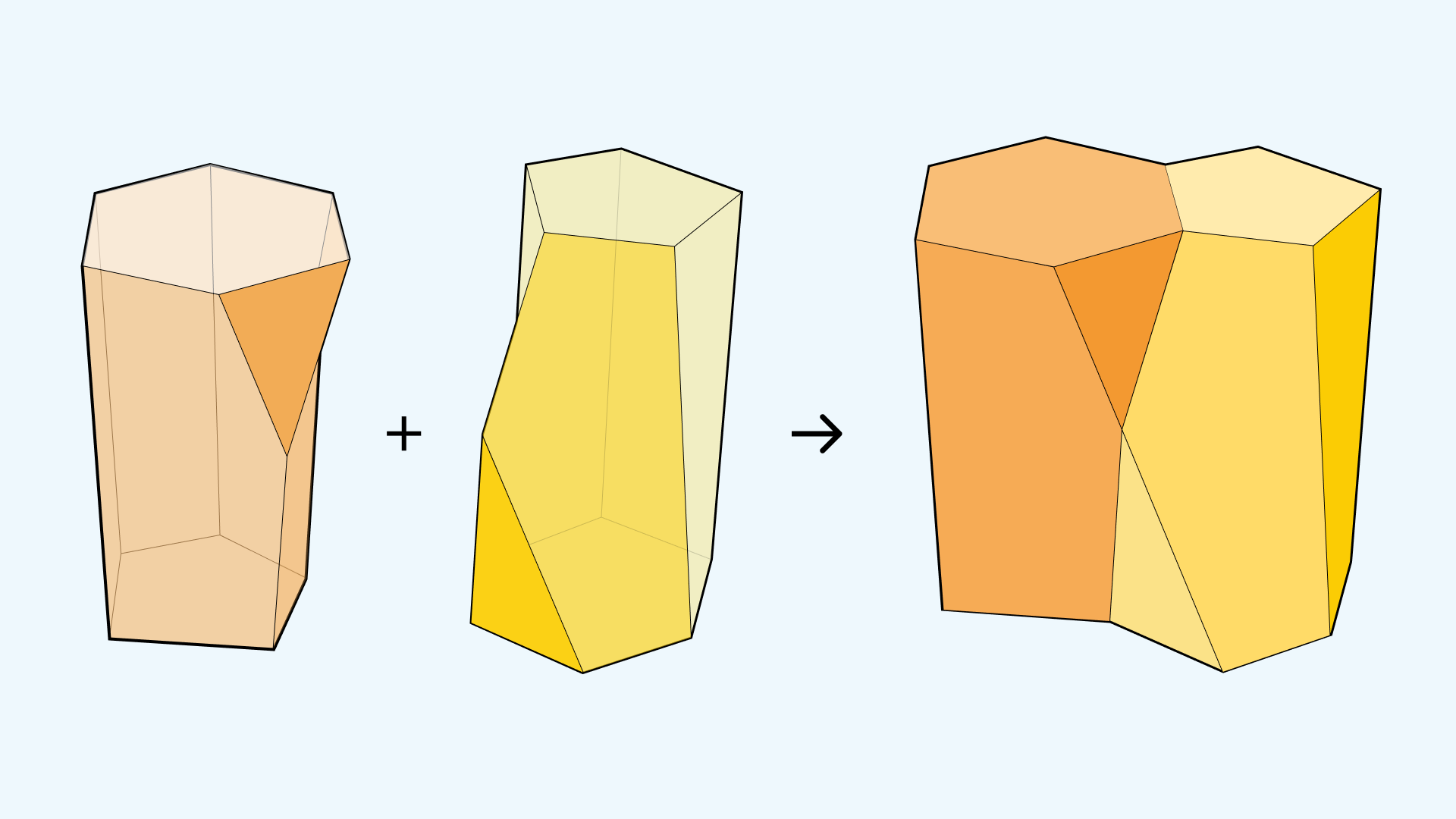Scutoid shape
