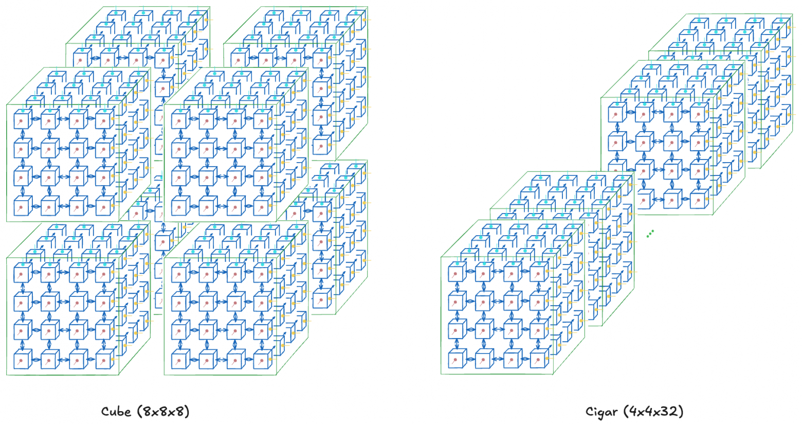 Superpod topology diagram