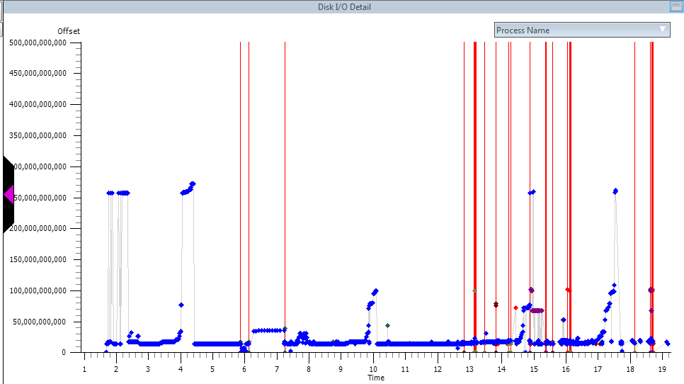 Illustration for Speeding Up Windows Boot for Fun and Profit