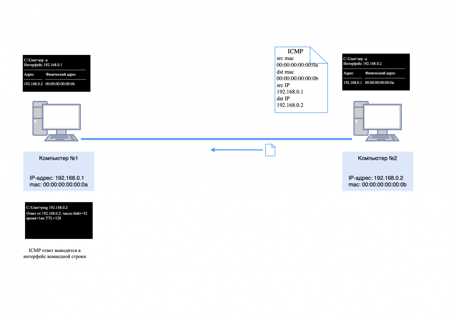 ICMP-ответ ICMP-ответ