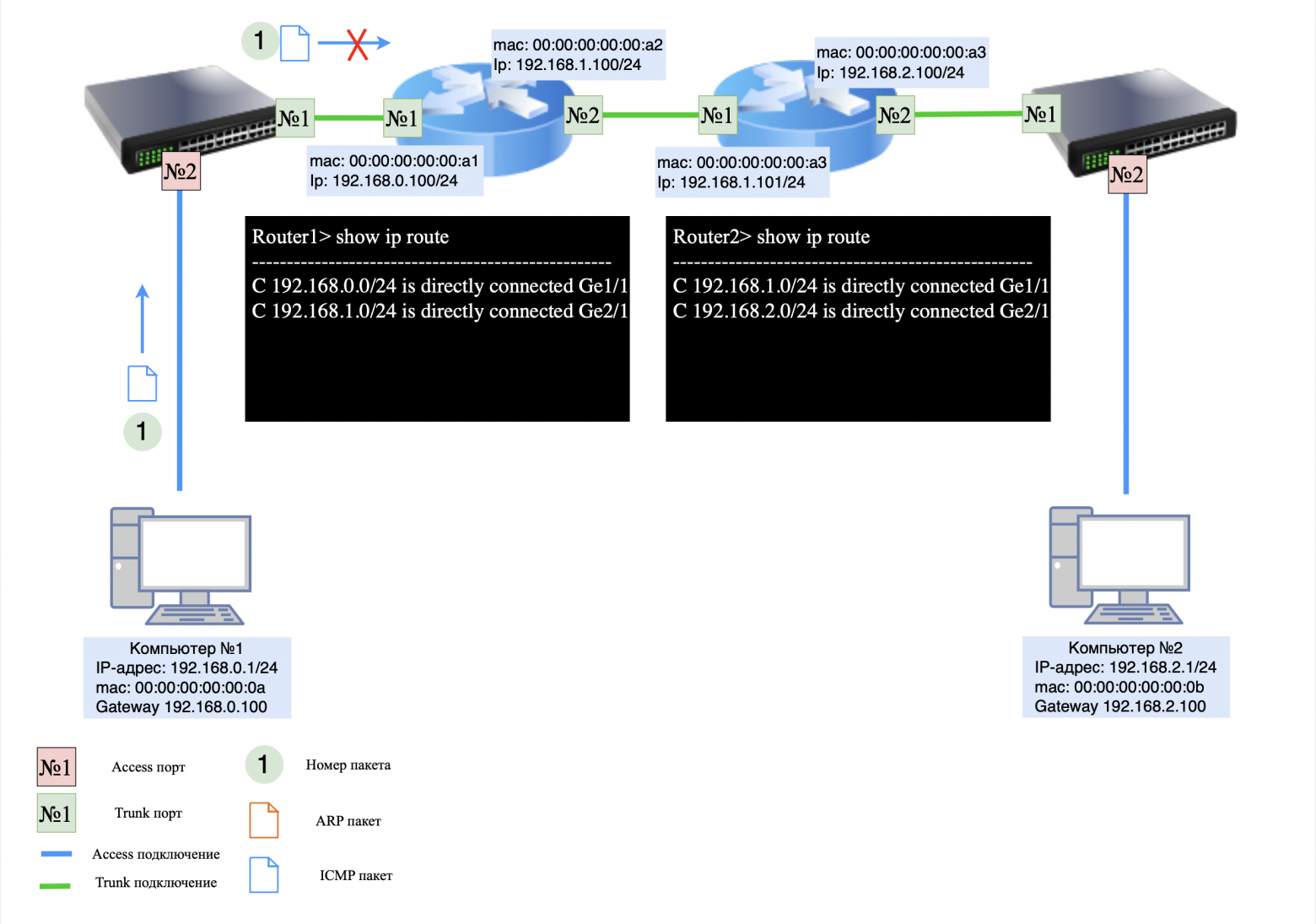 Маршрутов нет
