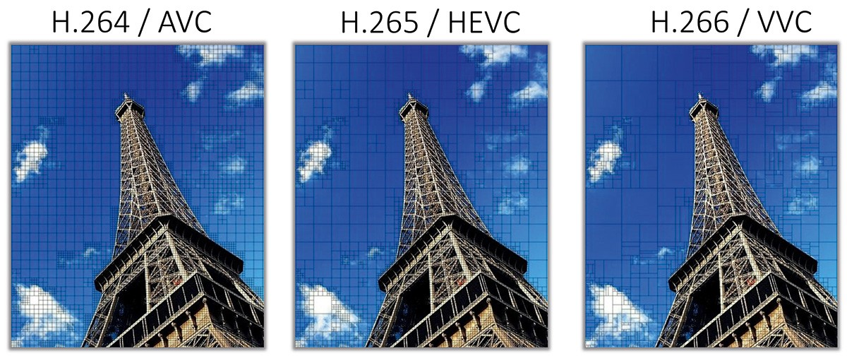 Benchmark results chart