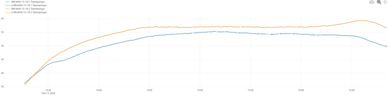 Investigating thermal protection during charging with different thermistor placement