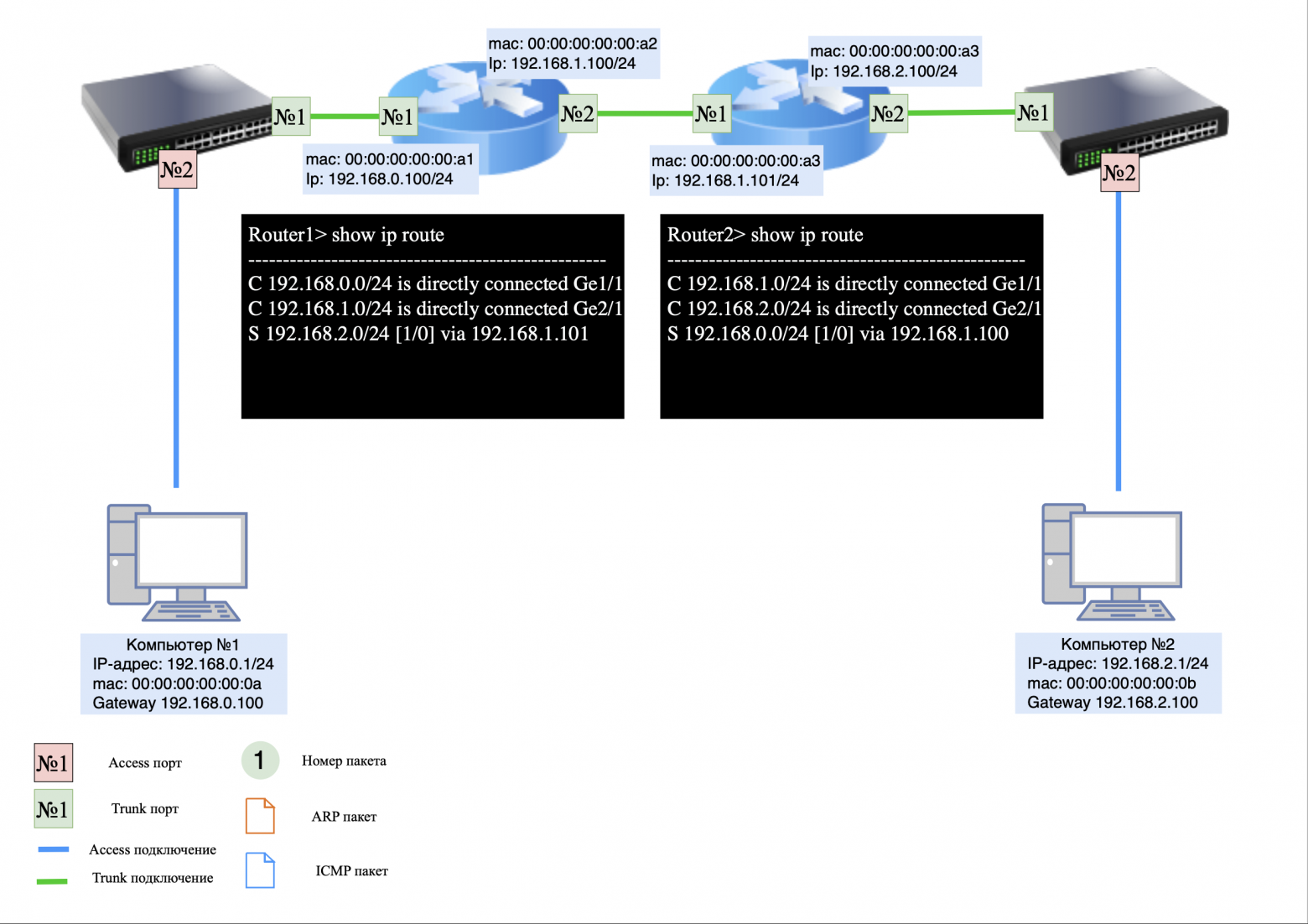 Добавляем статические маршруты