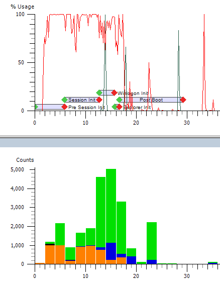 Illustration for Speeding Up Windows Boot for Fun and Profit