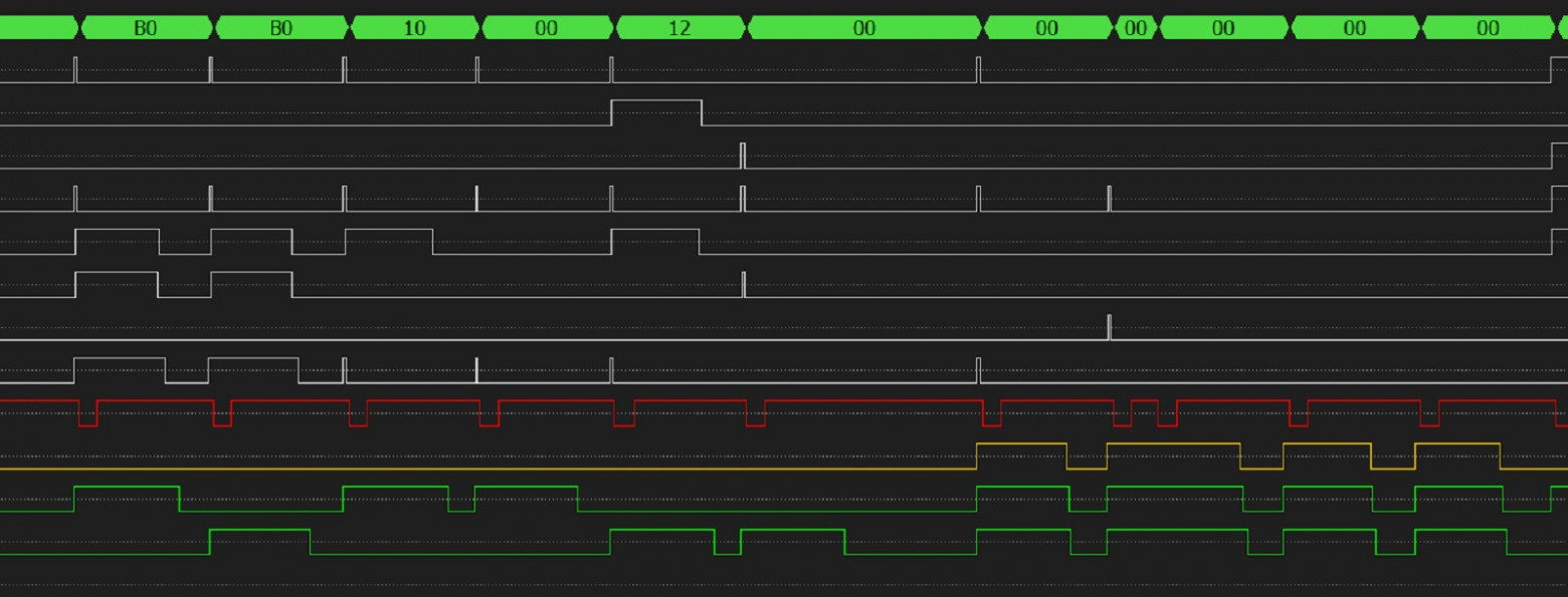Simulation waveforms