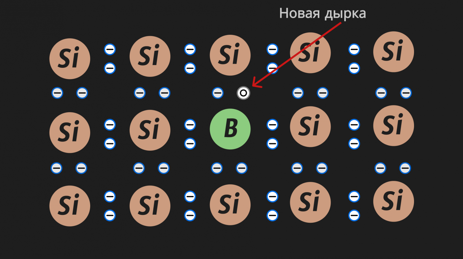 P-type semiconductor