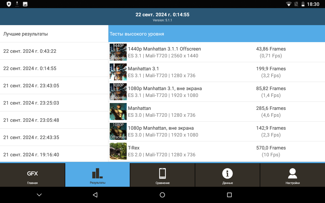 Comparison of diagnostic app accuracy