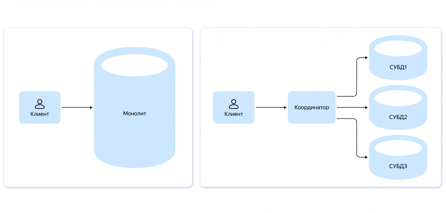 Sharding architecture diagram