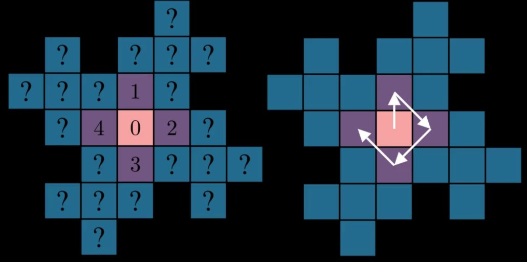 Complex number base visualization